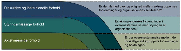 procesoptimering